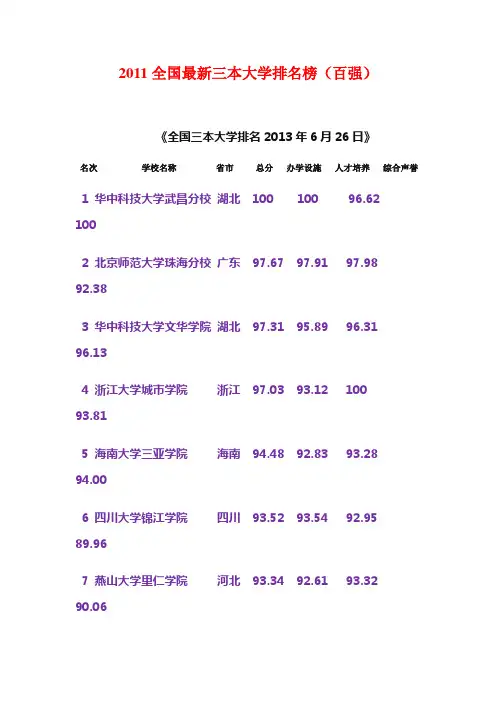 2013中国三本大学排名