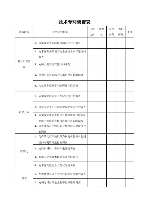 技术专利调查表