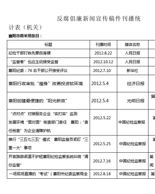 反腐倡廉新闻宣传稿件刊播统计表(机关)