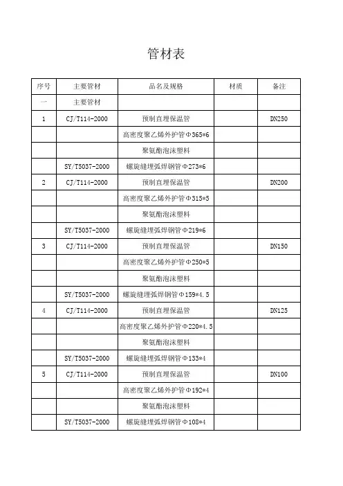 聚氨酯硬质泡沫保温管标准厚度