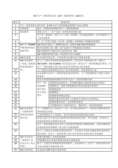 CCC生产一致性控制计划(CoP)实施检查表(2014版)