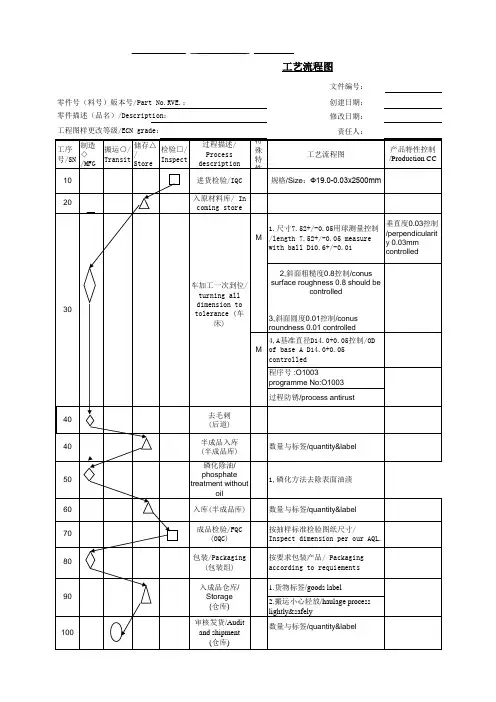 工艺流程图范例