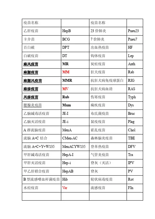 疫苗英文简写对照表