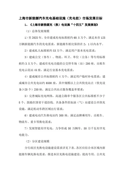 上海市新能源汽车充电基础设施(充电桩)市场发展目标