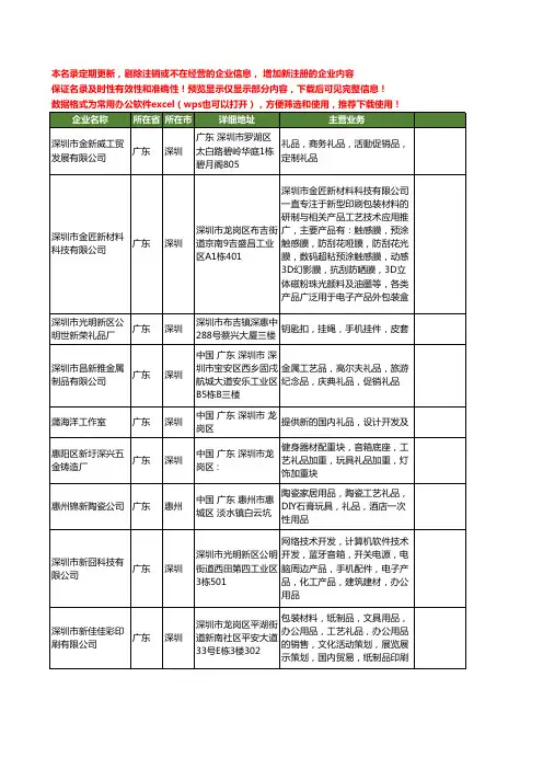新版广东省新礼品工商企业公司商家名录名单联系方式大全260家
