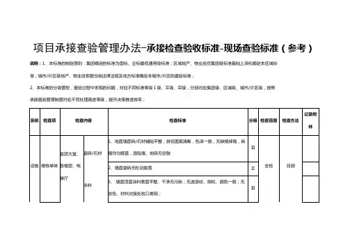 恒大集团地产项目承接查验管理办法-现场查验标准(参考)