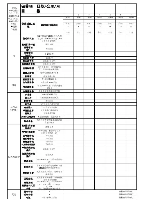 自己制作 汽车保养周期表记录表