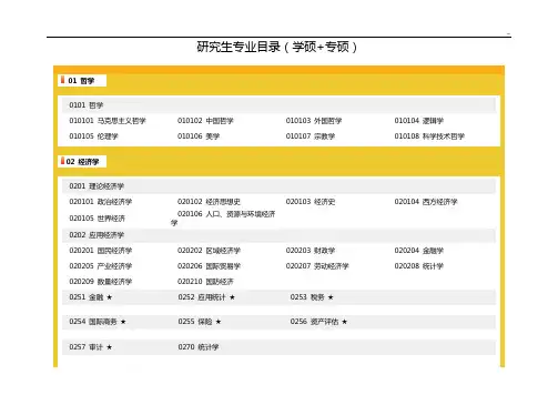 研究生专业名目与学位代码全部版(专硕学硕)