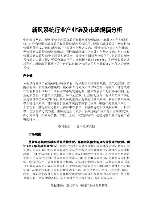 新风系统行业产业链及市场规模分析