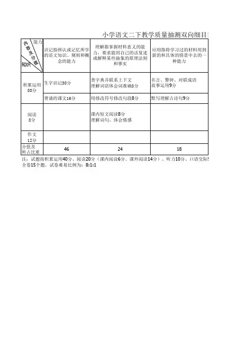 小学语文二下教学质量抽测双向细目表