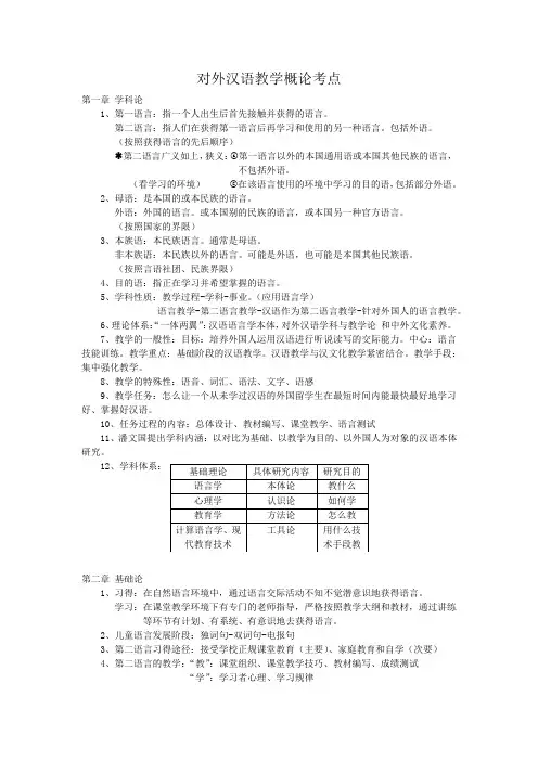 对外汉语教学概论考点