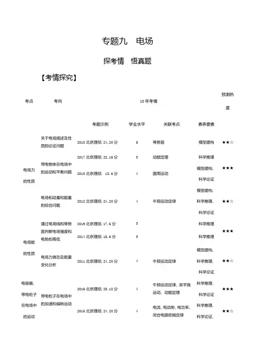 2021年北京新高考物理复习练习讲义：专题九 电场