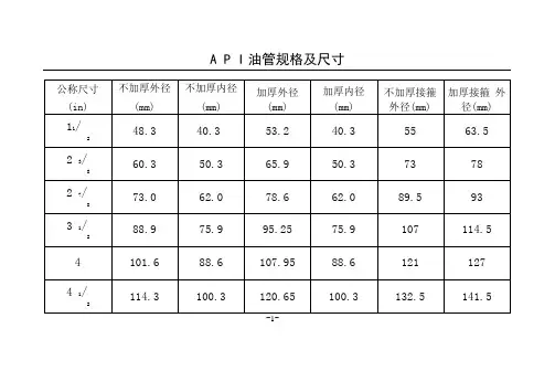 油管、套管规格尺寸对照表