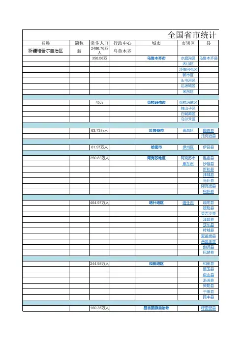 2019年全国省市县各地人口GDP总汇表