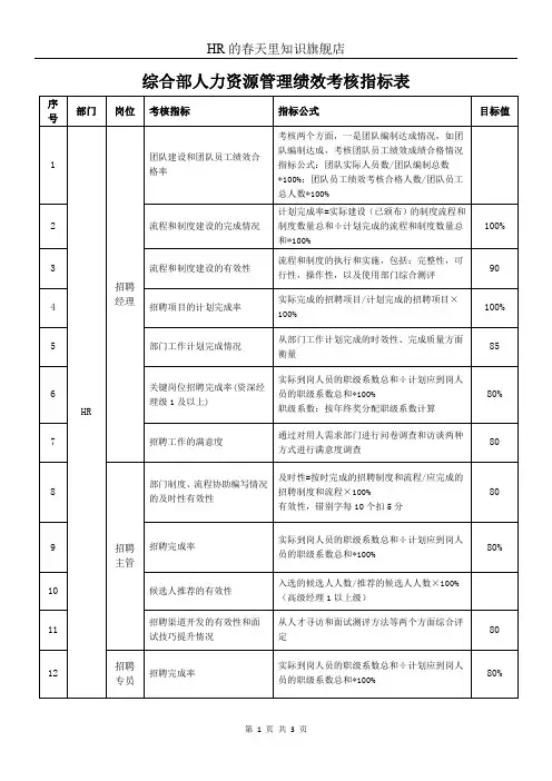 综合部人力资源管理绩效考核指标表