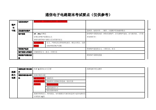 通信电子电路期末要点