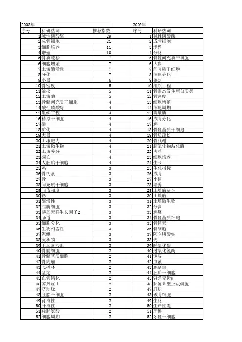 【国家自然科学基金】_碱性磷酸酶_基金支持热词逐年推荐_【万方软件创新助手】_20140731