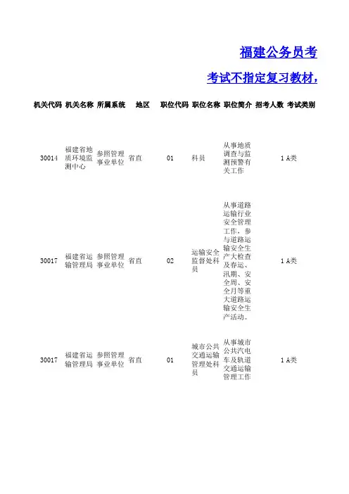 2014年福建公务员考试职位表(参照管理单位)
