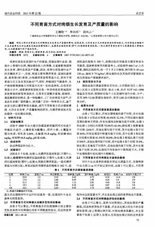 不同育苗方式对烤烟生长发育及产质量的影响
