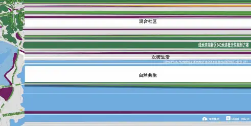 居住区规划方案文本