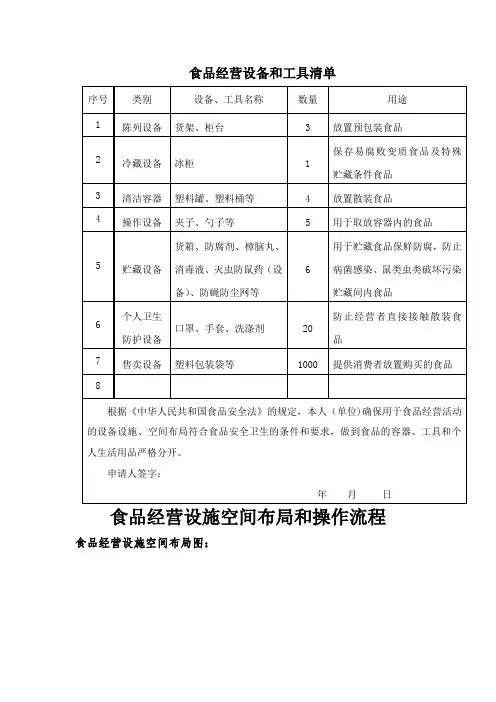 副食品店经营设施空间布局和操作流程、经营设备和工具清单