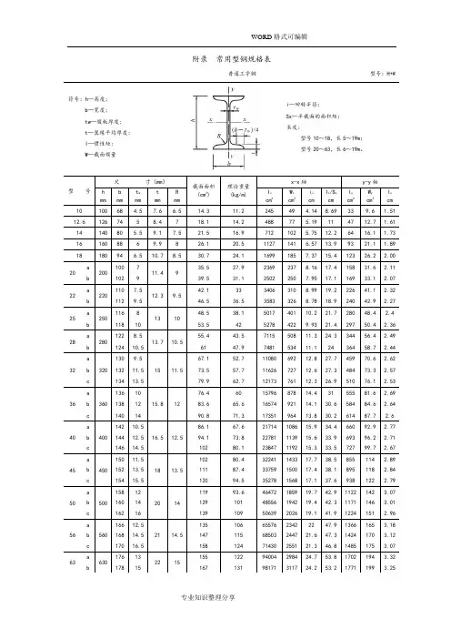常用型材钢规格表