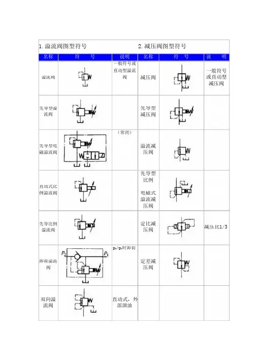 液压阀符号大全