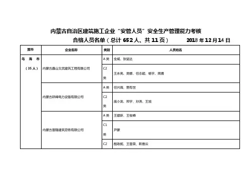 内蒙古自治区建筑施工企业安管人员安全生产管理能力考核
