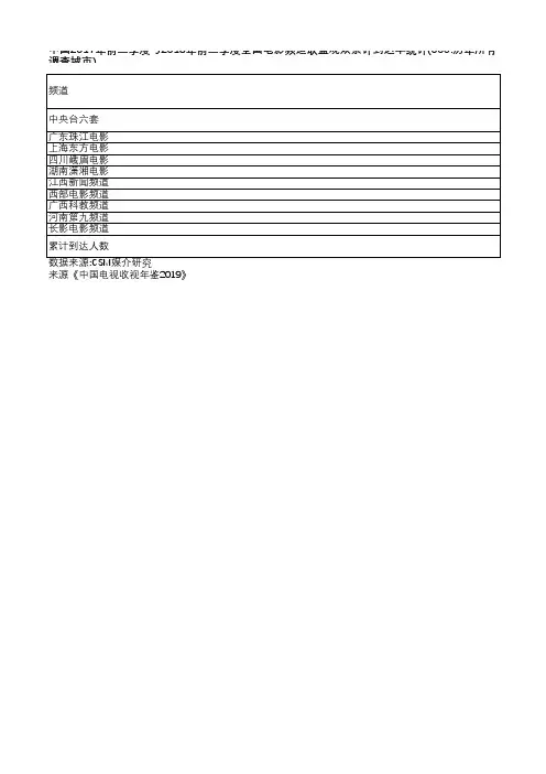 中国电视收视年鉴2019-中国2017年前三季度与2018年前三季度全国电影频道联盟观众累计到达率