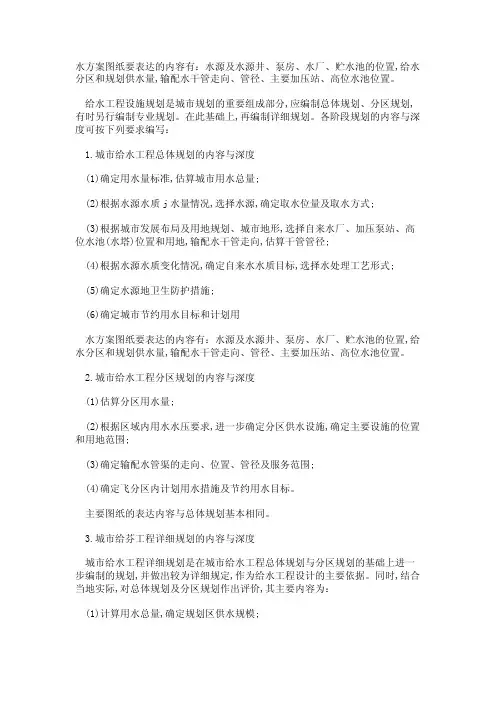 城市给水工程规划内容与深度