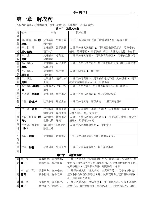 (完整版)中药学表格【完整版】.doc