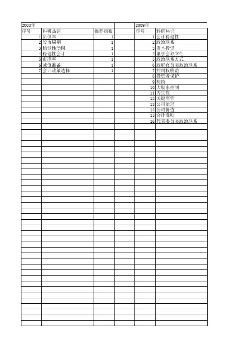 【国家社会科学基金】_稳健性会计_基金支持热词逐年推荐_【万方软件创新助手】_20140808