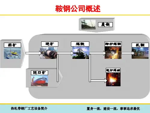 热轧带钢厂1780工艺设备简介