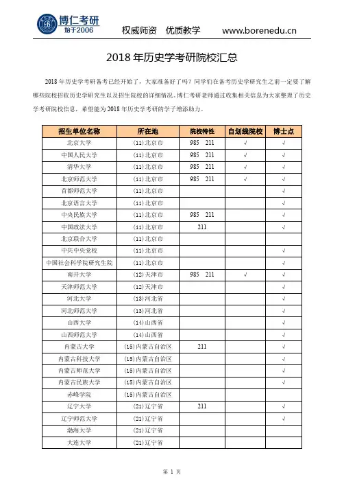 2018年历史学考研院校汇总