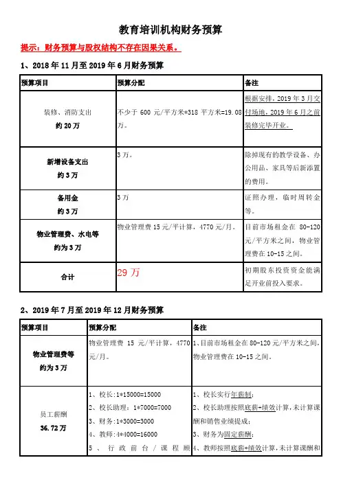教育培训机构财务预算