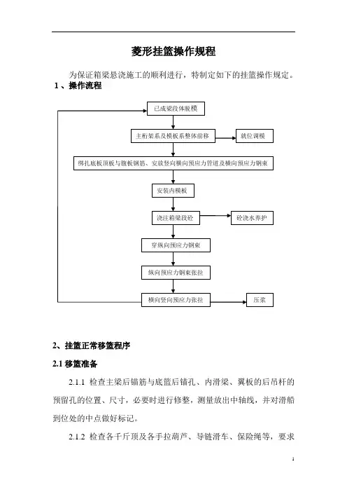 菱形挂篮操作规程