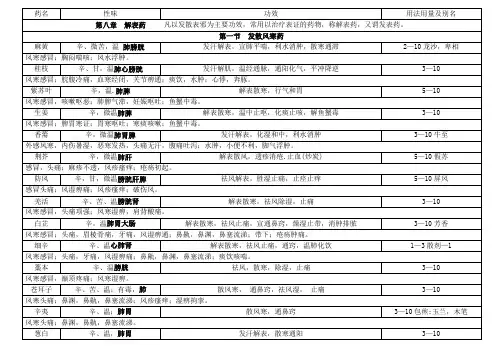 中药学第九最全表格