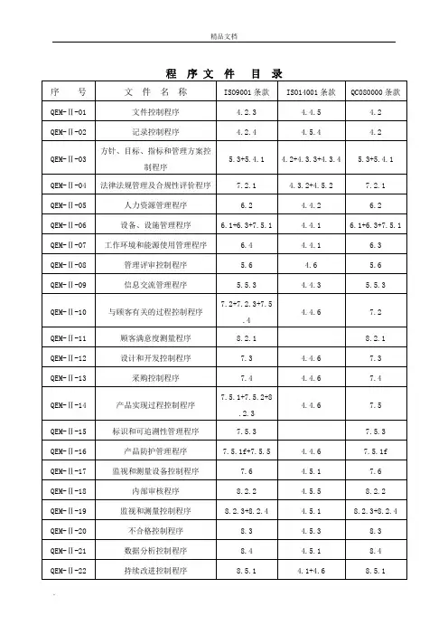 质量体系程序文件大全、清单