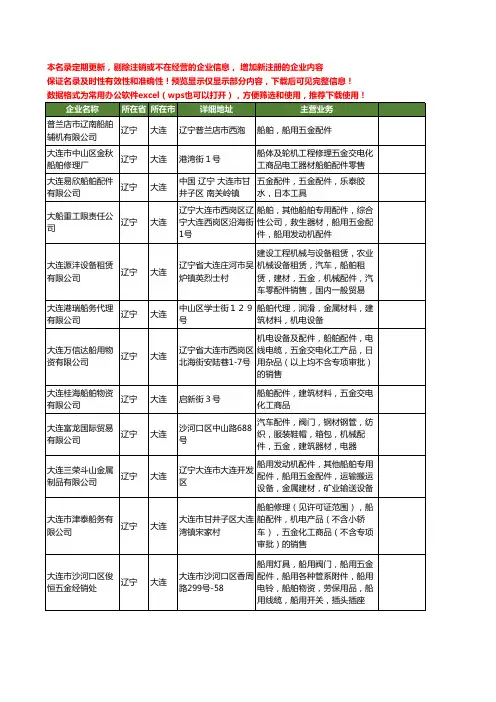 新版辽宁省大连船舶配件五金工商企业公司商家名录名单联系方式大全24家