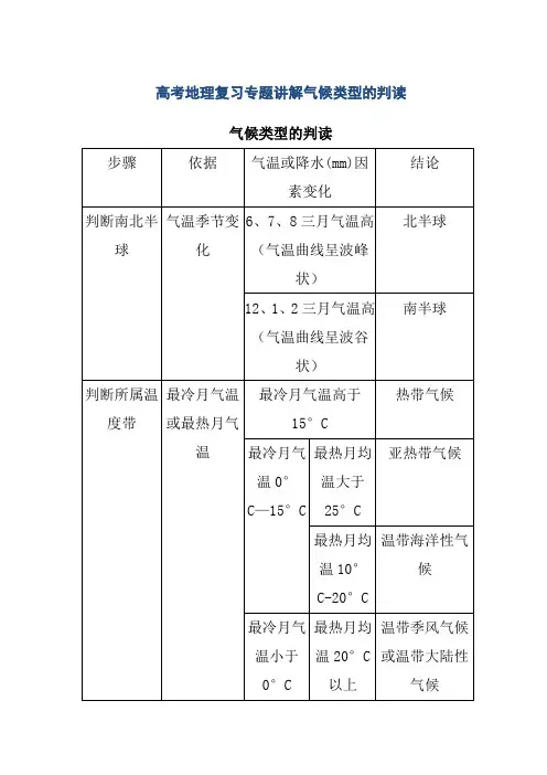高考地理复习专题讲解气候类型的判读