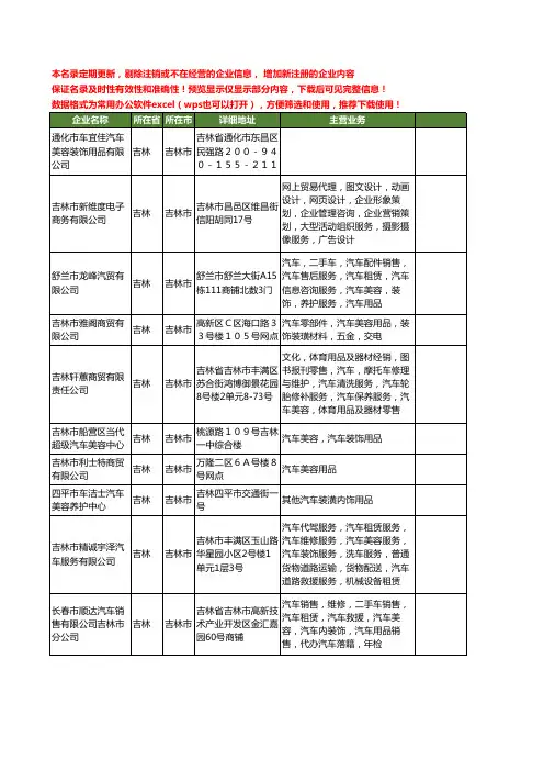 新版吉林省吉林市汽车美容用品工商企业公司商家名录名单联系方式大全14家
