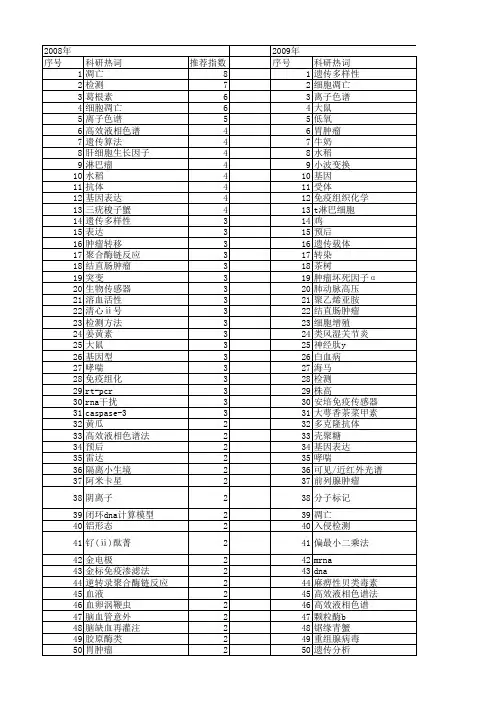 【浙江省自然科学基金】_检测_期刊发文热词逐年推荐_20140811