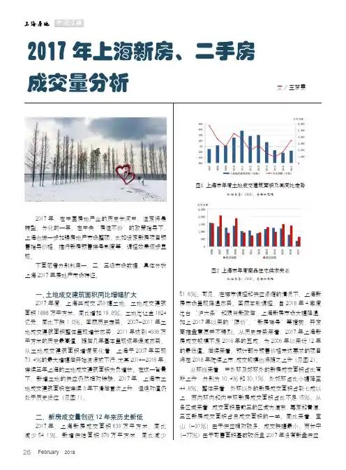 2017年上海新房、二手房成交量分析