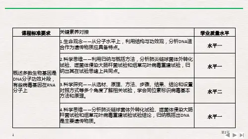 第1节DNA是主要的遗传物质市公开课一等奖省优质课获奖课件
