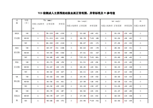 TCD各个血管的参数正常值 2