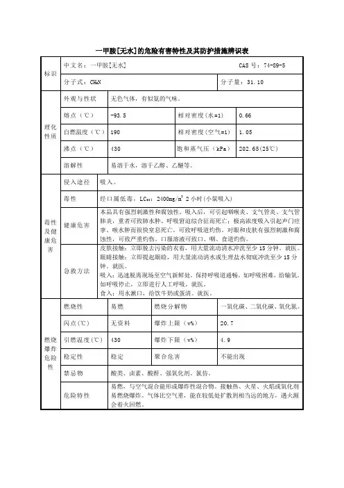 一甲胺[无水]的危险有害特性及其防护措施辨识表