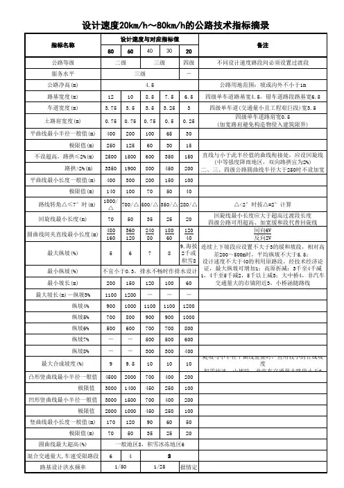公路技术指标摘录(设计速度20至80)
