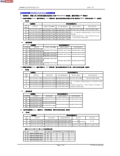 S120快速选型