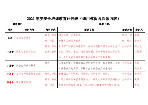 2021年度安全培训教育计划表(通用模板含具体内容)
