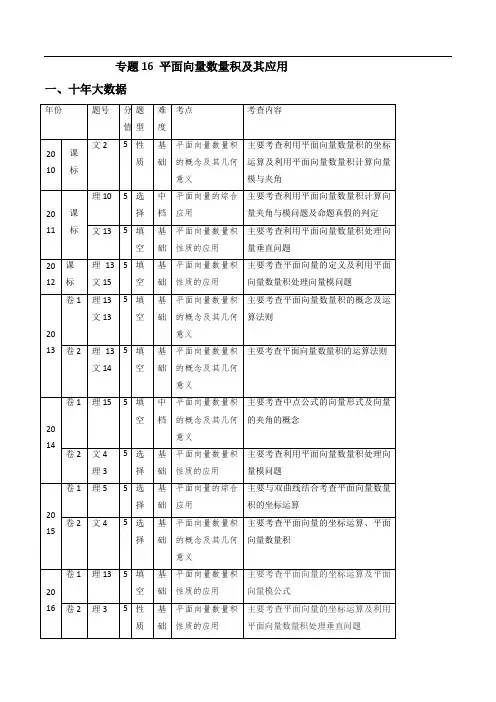 十年高考(2010-2019)数学之大数据分析与预测 平面向量数量积及其应用【解析版】